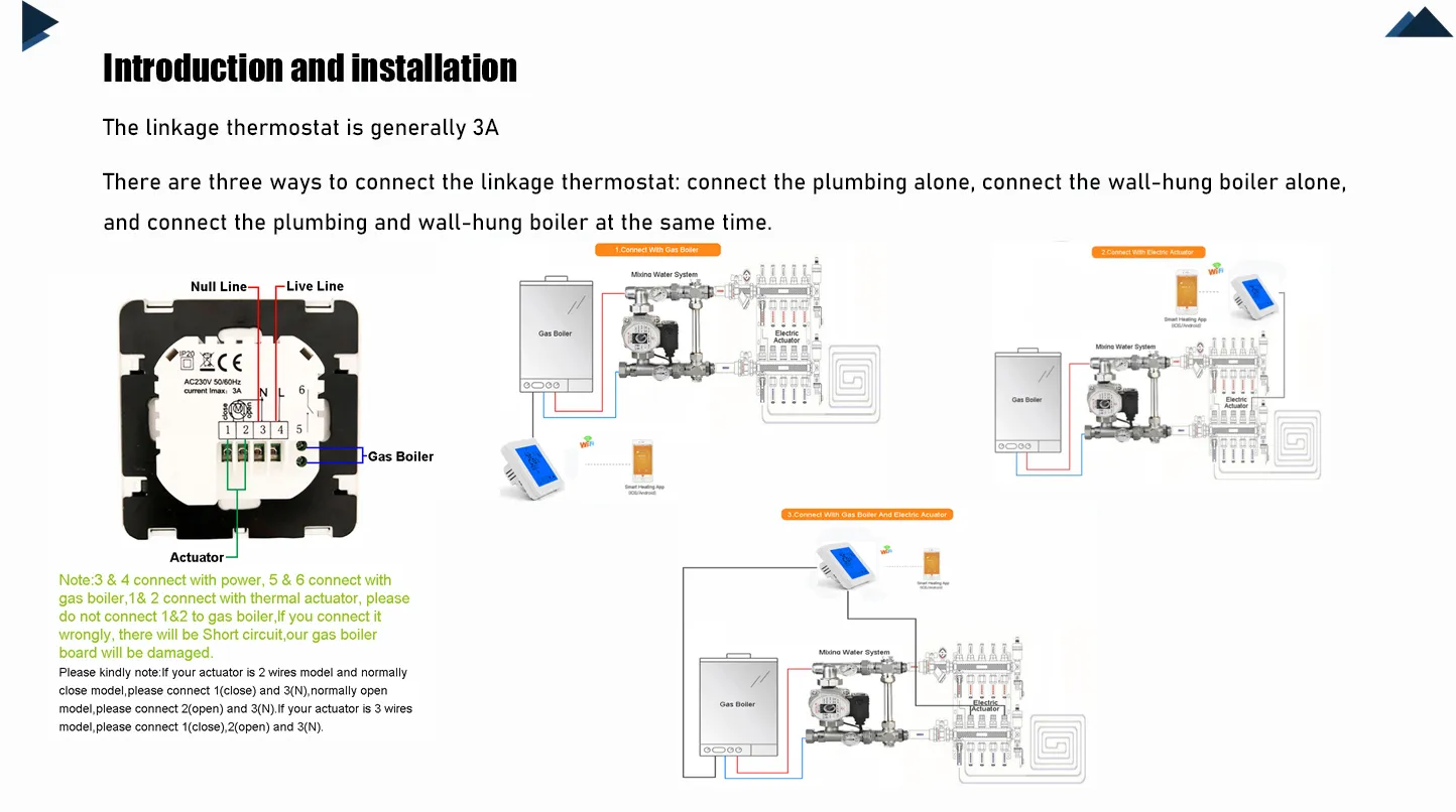 RSH® TM010 - Intelligenter WLAN-Thermostat. Geeignet für Gas