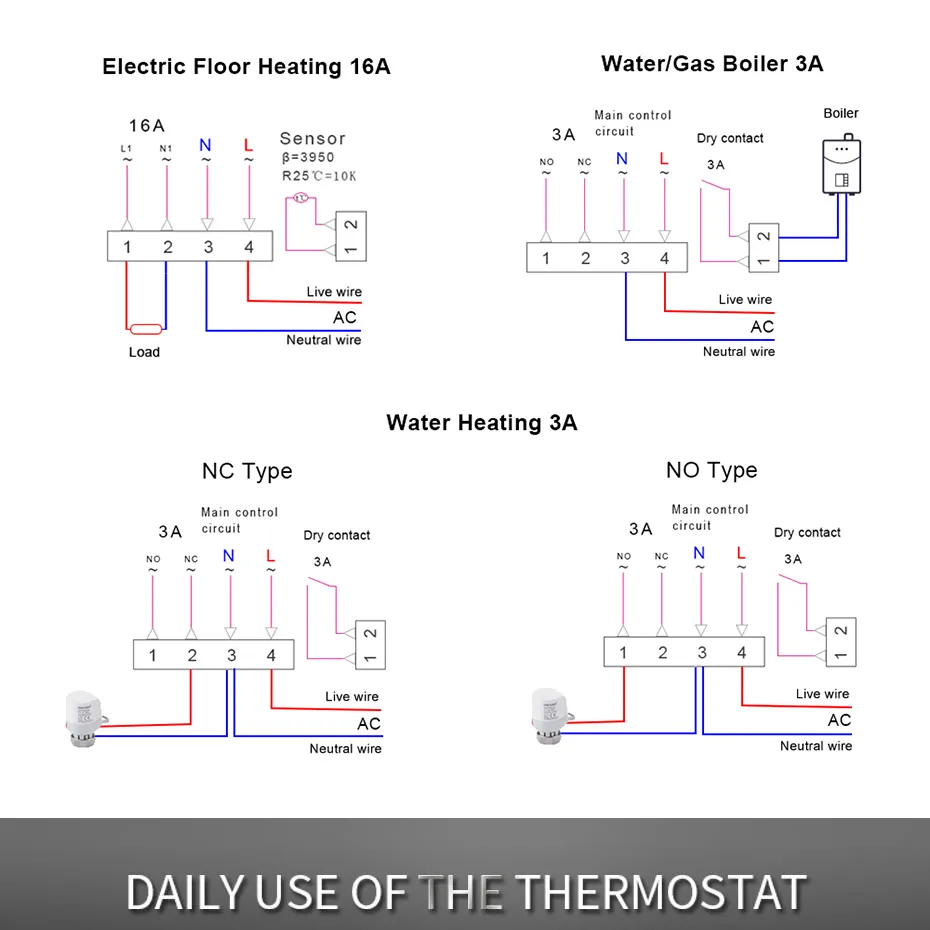 RSH® TM020 - Intelligenter WLAN-Thermostat. Geeignet für Gas